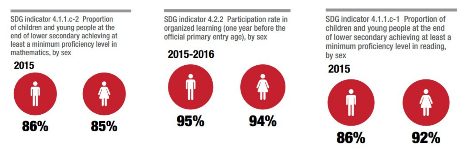 SDG 4 - Ensuring inclusive and equitable quality education and promote ...